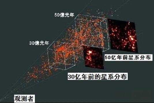 暗物质与银河星系中星体形成有关811 / 作者:UFO爱好者 / 帖子ID:66620 暗物质与银河星系中星体形成有关811 / 作者:UFO爱好者 / 帖子ID:66620