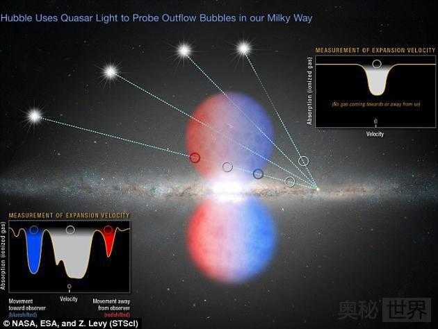 银河系中央超大质量黑洞已有600万年不曾“进食”355 / 作者:UFO来啦 / 帖子ID:65991 银河系中央超大质量黑洞已有600万年不曾“进食”355 / 作者:UFO来啦 / 帖子ID:65991