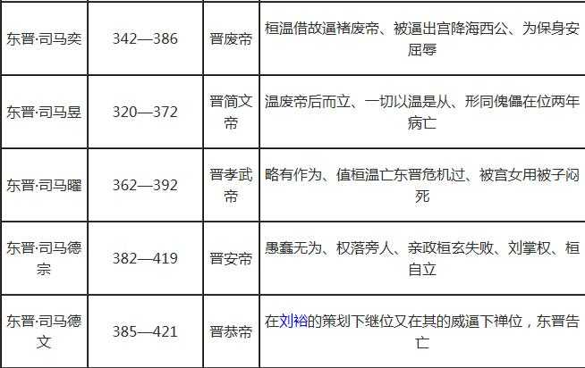 中国朝代顺序表及皇帝：中国历代皇帝列表大全及简介456 / 作者:UFO来啦 / 帖子ID:61815