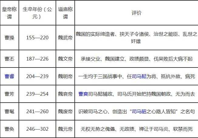 中国朝代顺序表及皇帝：中国历代皇帝列表大全及简介56 / 作者:UFO来啦 / 帖子ID:61815