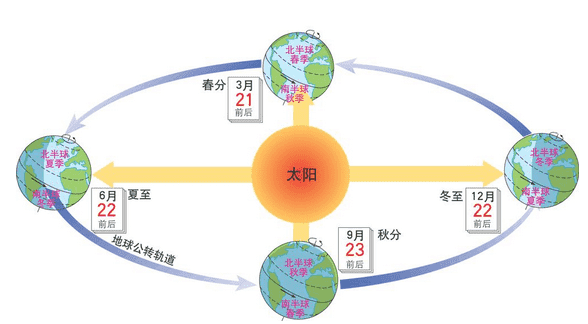 地球为什么不停的在运动10 / 作者:UFO来啦 / 帖子ID:63233 地球为什么不停的在运动10 / 作者:UFO来啦 / 帖子ID:63233