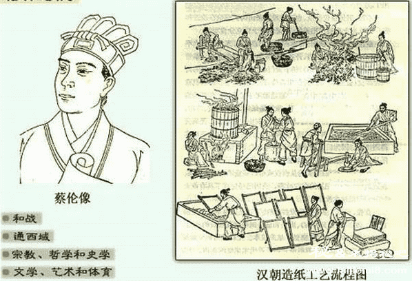 造纸术的发明者是蔡伦吗132 / 作者:UFO来啦 / 帖子ID:65931 造纸术的发明者是蔡伦吗132 / 作者:UFO来啦 / 帖子ID:65931