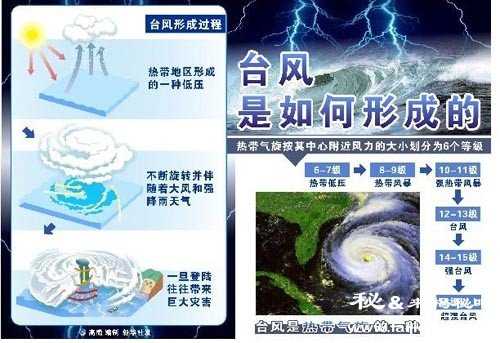 台风是怎么形成的原因752 / 作者:UFO外星人爱好者 / 帖子ID:60337 台风是怎么形成的原因752 / 作者:UFO外星人爱好者 / 帖子ID:60337