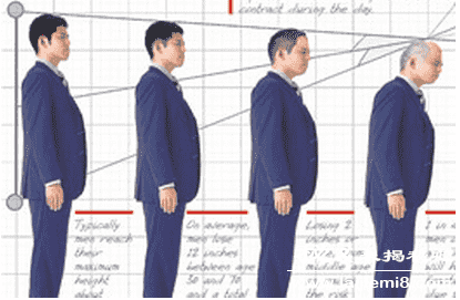 人老了为什么会变矮932 / 作者:UFO来啦 / 帖子ID:62028 人老了为什么会变矮932 / 作者:UFO来啦 / 帖子ID:62028