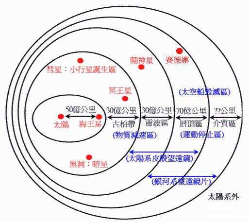 UFO其实是他发明的403 / 作者:UFO外星人爱好者 / 帖子ID:60749