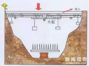 古代墓葬中常用的5种防盗机关，不小心就能要人命！523 / 作者:UFO来啦 / 帖子ID:62681