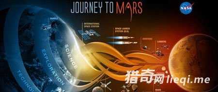 NASA语出惊人：20年内找到外星人！161 / 作者:UFO外星人爱好者 / 帖子ID:57542