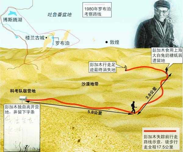 1980年，彭加木在新疆罗布泊神秘失踪_1545 / 作者:UFO来啦 / 帖子ID:61175