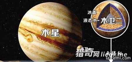 木卫二被冰层覆盖：有望发现地外生命472 / 作者:UFO外星人爱好者 / 帖子ID:60430