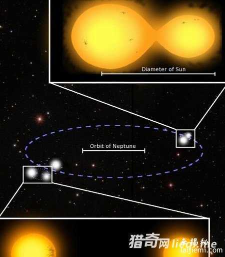 科学家首次发现一个怪异五恒星系统625 / 作者:UFO来啦 / 帖子ID:65357