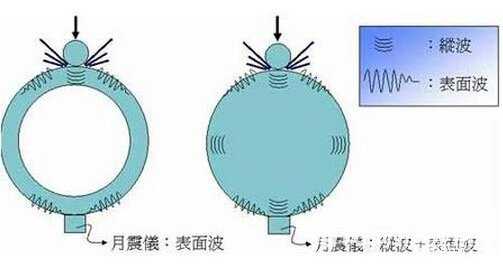 惊天真相：玛雅人曾开采过月球785 / 作者:UFO来啦 / 帖子ID:63816