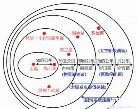 地球作用：外星人囚禁人类的监狱224 / 作者:UFO外星人爱好者 / 帖子ID:57338