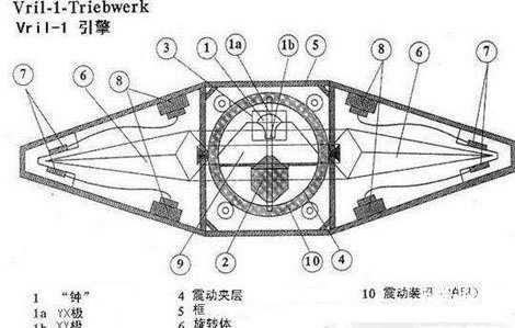 纳粹前工程师惊天泄密743 / 作者:UFO来啦 / 帖子ID:65452