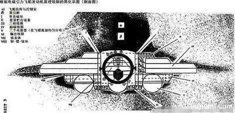 纳粹前工程师惊天泄密683 / 作者:UFO来啦 / 帖子ID:65452
