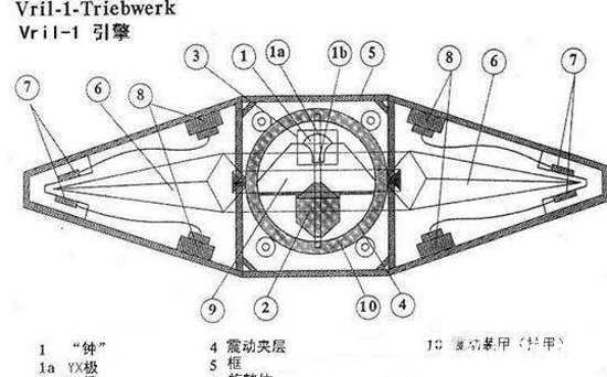 纳粹前工程师泄密：UFO是德国造！232 / 作者:UFO来啦 / 帖子ID:60779