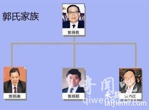 香港四大家族都有谁？揭香港四大家族之间的恩怨情仇143 / 作者:UFO来啦 / 帖子ID:66180