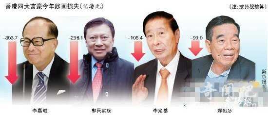 香港四大家族都有谁？揭香港四大家族之间的恩怨情仇575 / 作者:UFO来啦 / 帖子ID:66180