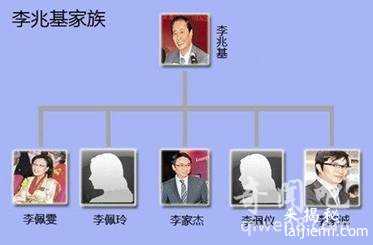 香港四大家族都有谁？揭香港四大家族之间的恩怨情仇974 / 作者:UFO来啦 / 帖子ID:66180