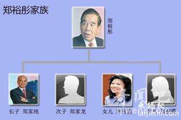 香港四大家族都有谁？揭香港四大家族之间的恩怨情仇544 / 作者:UFO来啦 / 帖子ID:66180