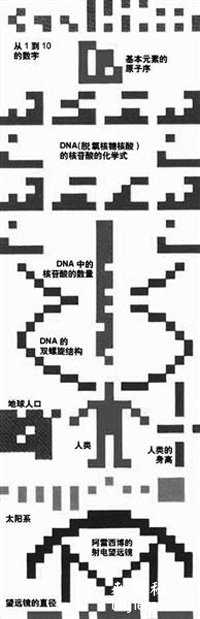 外星人对人类发出的“信号”为何不理睬？539 / 作者:UFO来啦 / 帖子ID:61040