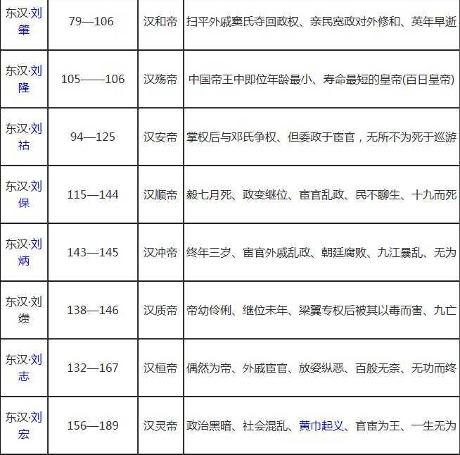 中国朝代顺序表及皇帝：中国历代皇帝列表大全及简介606 / 作者:UFO来啦 / 帖子ID:61815