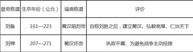 中国朝代顺序表及皇帝：中国历代皇帝列表大全及简介92 / 作者:UFO来啦 / 帖子ID:61815