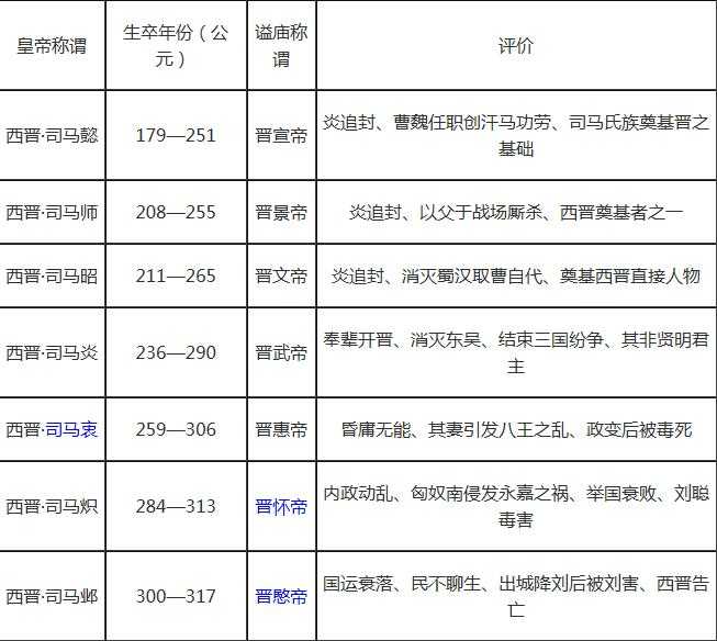 中国朝代顺序表及皇帝：中国历代皇帝列表大全及简介388 / 作者:UFO来啦 / 帖子ID:61815