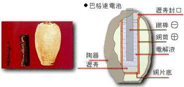 巴格达古电池之谜 2000年前已经使用电器?14 / 作者:UFO外星人爱好者 / 帖子ID:59557 巴格达古电池之谜 2000年前已经使用电器?14 / 作者:UFO外星人爱好者 / 帖子ID:59557