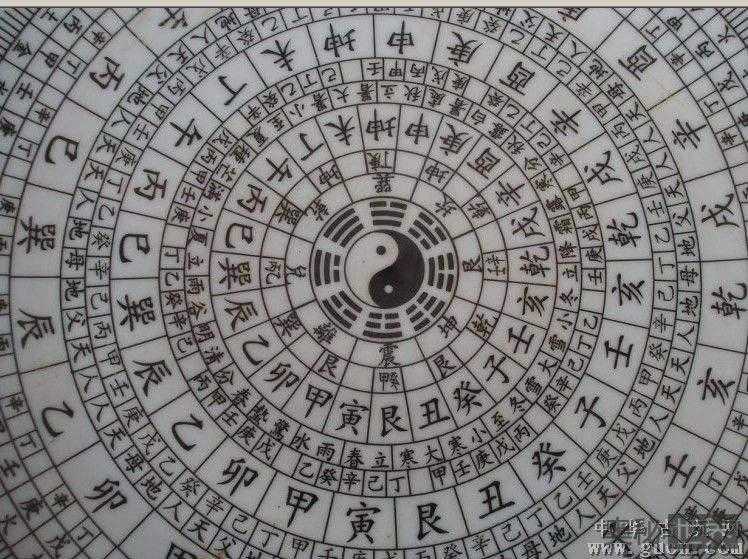 中国古代地理方位表示的10种方法581 / 作者:UFO来啦 / 帖子ID:61810 中国古代地理方位表示的10种方法581 / 作者:UFO来啦 / 帖子ID:61810