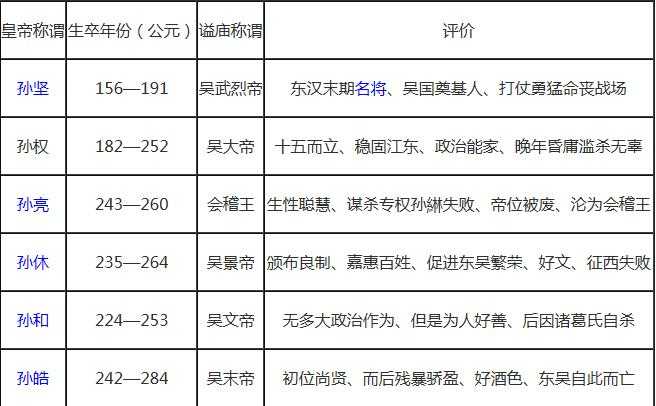 中国朝代顺序表及皇帝：中国历代皇帝列表大全及简介114 / 作者:UFO来啦 / 帖子ID:61815