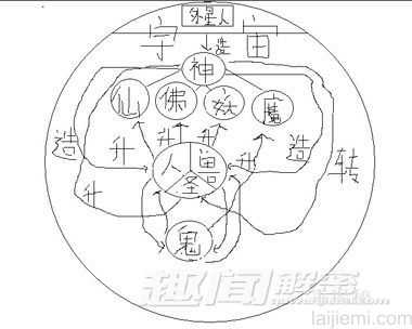 走进科学 揭秘地球上那些神秘的生物163 / 作者:UFO来啦 / 帖子ID:65853