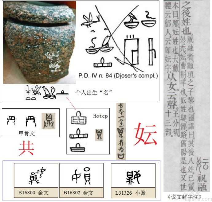 细数中国上古八大姓氏 你的根在哪里？361 / 作者:UFO来啦 / 帖子ID:65460