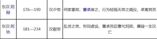 中国朝代顺序表及皇帝：中国历代皇帝列表大全及简介384 / 作者:UFO来啦 / 帖子ID:61815