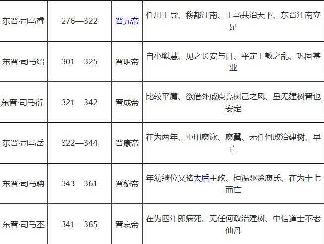 中国朝代顺序表及皇帝：中国历代皇帝列表大全及简介499 / 作者:UFO来啦 / 帖子ID:61815