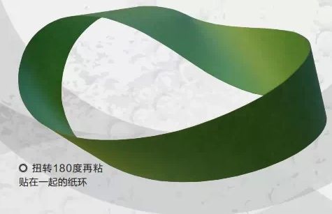 莫比乌斯带怎么做，莫比乌斯带原理可以运用到什么地方?178 / 作者:揭秘者 / 帖子ID:56005