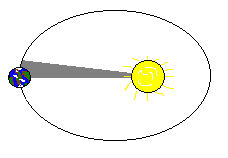 是什么力量让星球都悬浮在太空中，它们会掉下去吗？会掉到哪里去呢？783 / 作者:fishbiscuit456 / 帖子ID:56013