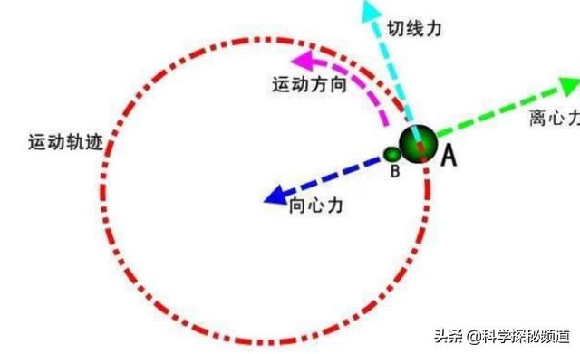 是什么力量让星球都悬浮在太空中，它们会掉下去吗？会掉到哪里去呢？222 / 作者:disconnect / 帖子ID:56013