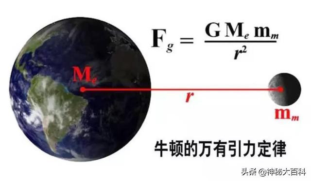 是什么力量让星球都悬浮在太空中，它们会掉下去吗？会掉到哪里去呢？769 / 作者:胡37 / 帖子ID:56013