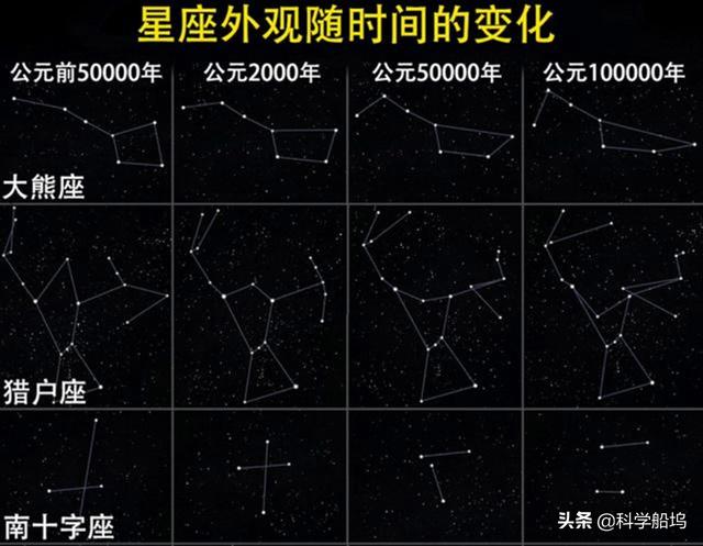 太阳系一直在移动，为什么这么多年过去了，我们抬头看天上的星星却还是那个位置呢？619 / 作者:fanfan_880331 / 帖子ID:56016