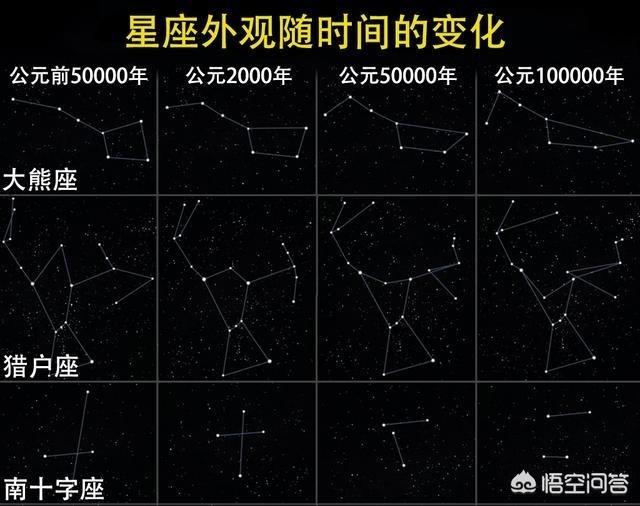 太阳系一直在移动，为什么这么多年过去了，我们抬头看天上的星星却还是那个位置呢？947 / 作者:墙和鸡蛋 / 帖子ID:56016