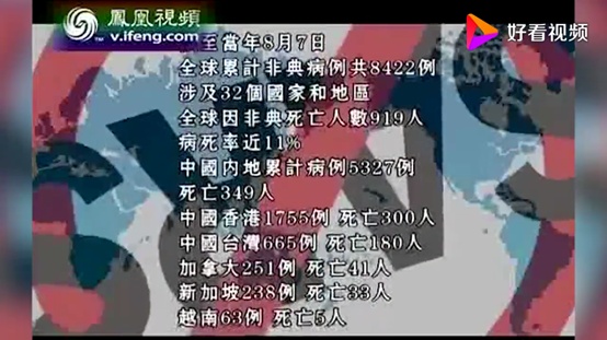 SARS 病毒当时到底有多恐怖？351 / 作者:小雨粑粑2012 / 帖子ID:56053
