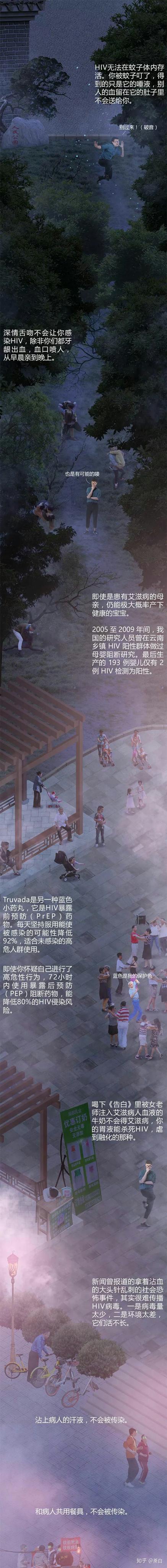 HIV病毒到底是哪里来的?423 / 作者:掌舵的鱼1987 / 帖子ID:56054