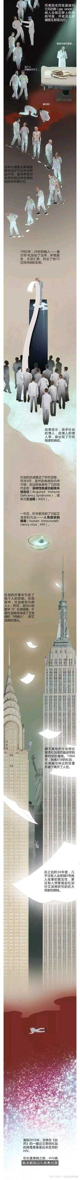 HIV病毒到底是哪里来的?268 / 作者:iabajofbwe / 帖子ID:56054