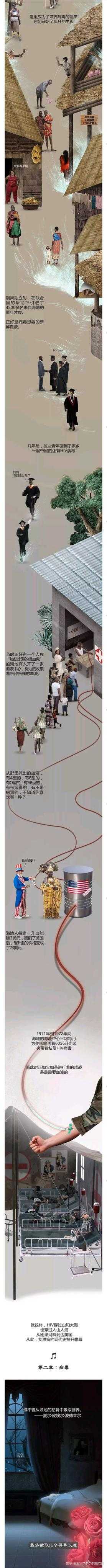 HIV病毒到底是哪里来的?561 / 作者:iabajofbwe / 帖子ID:56054