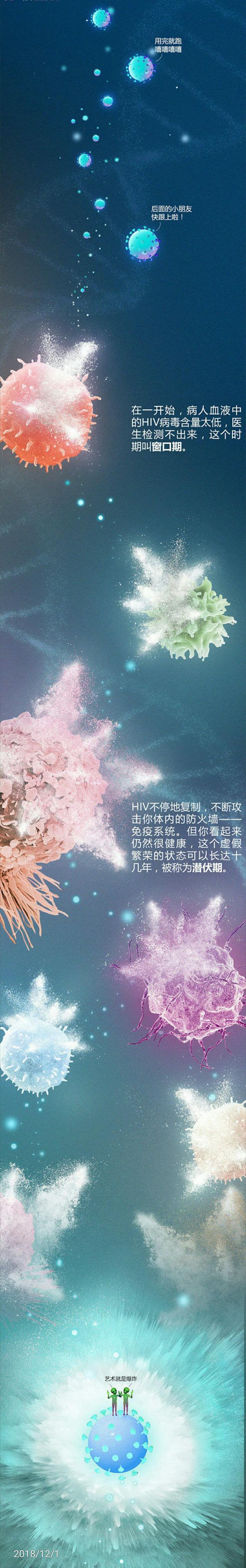 HIV病毒到底是哪里来的?120 / 作者:井底燕雀傥 / 帖子ID:56054