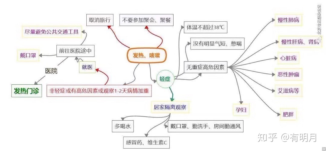 新型冠状病毒肺炎可以自愈吗？724 / 作者:guaigege / 帖子ID:56062