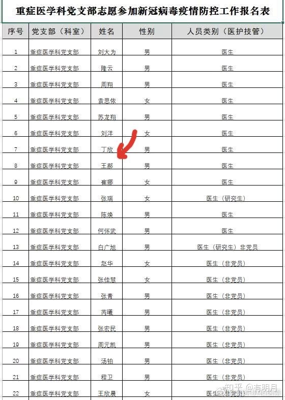 新型冠状病毒肺炎可以自愈吗？697 / 作者:guaigege / 帖子ID:56062
