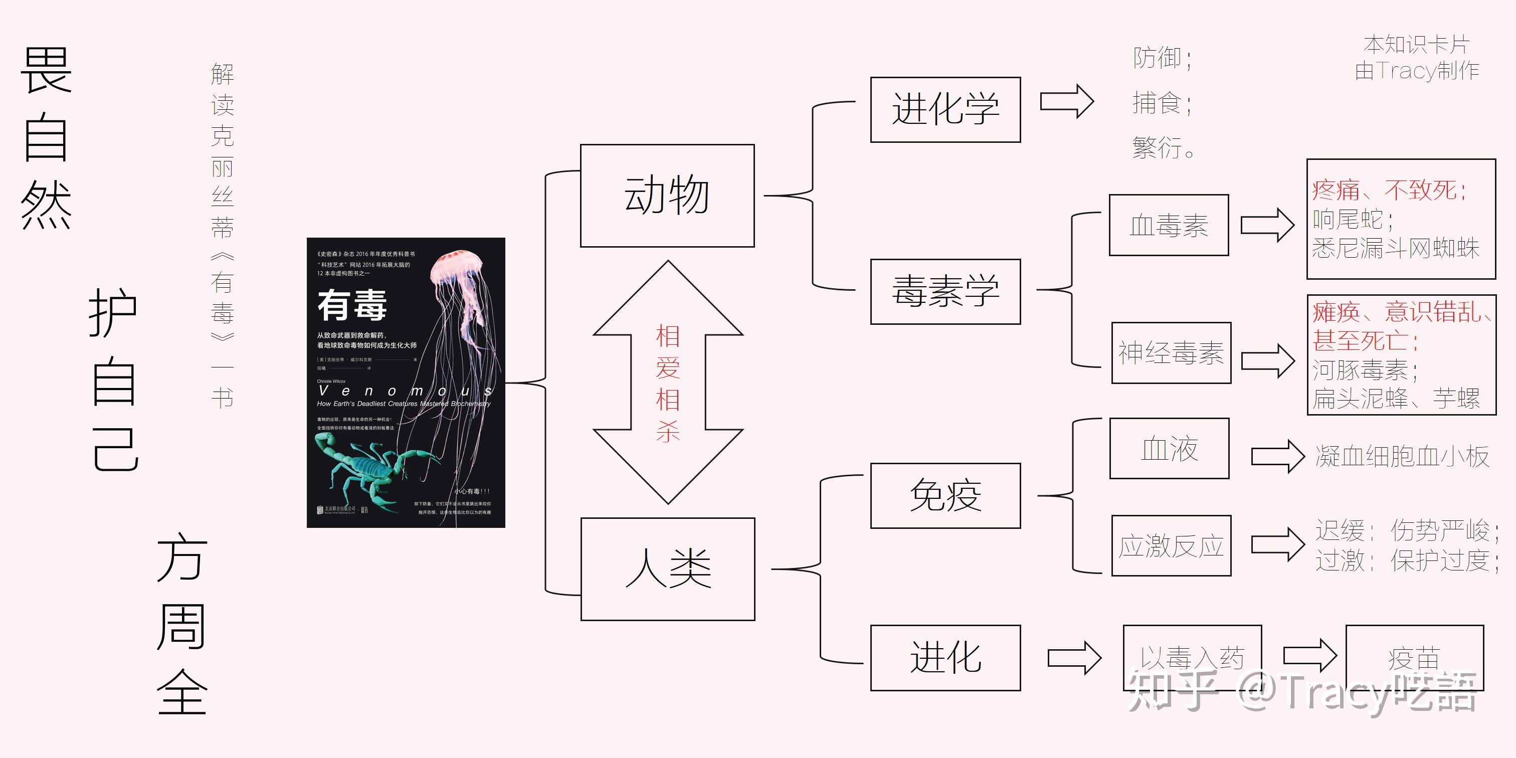 生物进化中，病毒存在至今有何意义？620 / 作者:fanfan_880331 / 帖子ID:56064