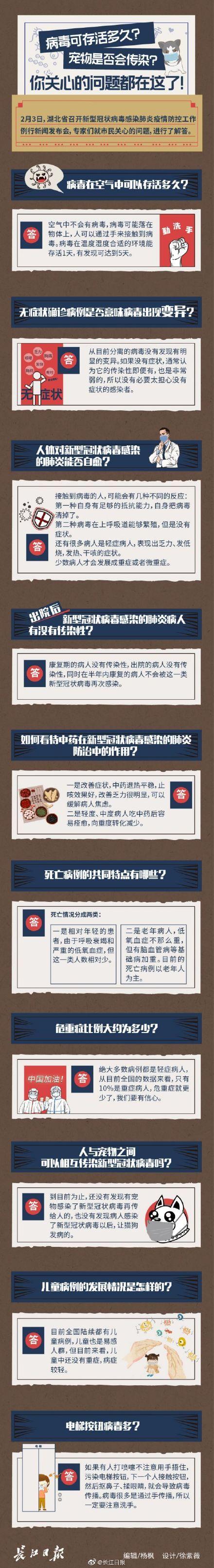 病毒可存活多久？宠物是否会传染？你关心的问题都在这764 / 作者:王俊杰2017 / 帖子ID:56085