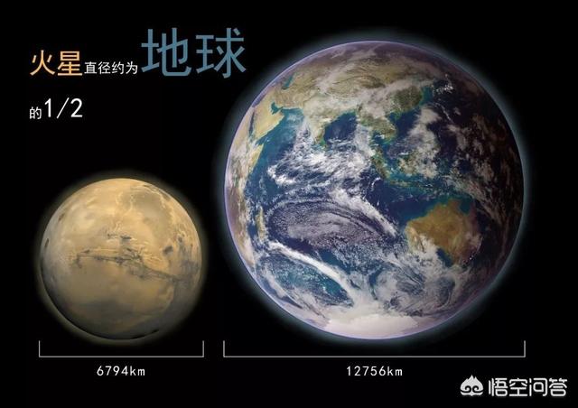 火星也在太阳系宜居带，人类能把火星改造成宜居地球吗？398 / 作者:肥皂沫沫盘 / 帖子ID:56107
